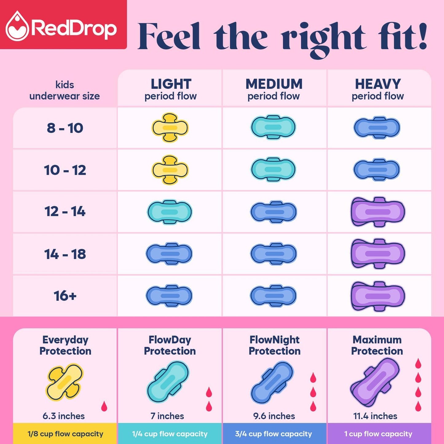 Tween Period Kit | For 9-15 Age Girls