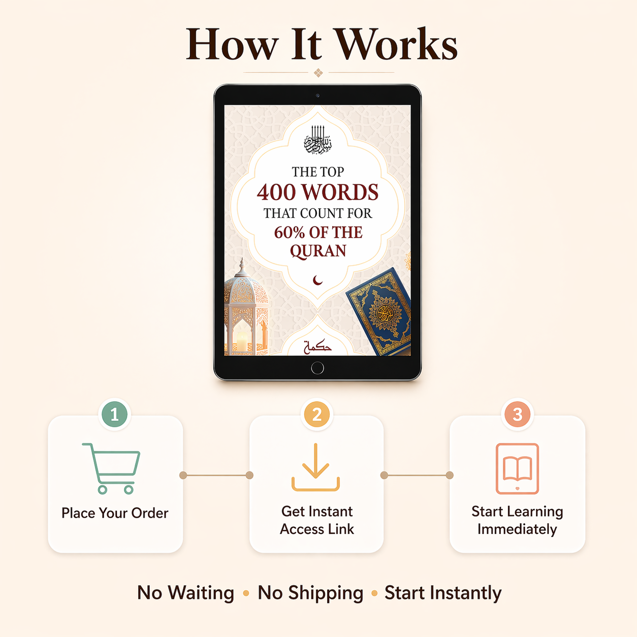 Finally Understand The Quran — Top 400 Words eBook